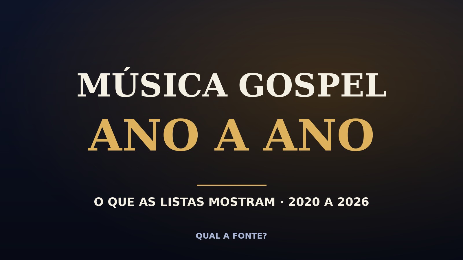 Música Gospel no Brasil Ano a Ano: o que as Listas Mostram de 2020 a 2026
